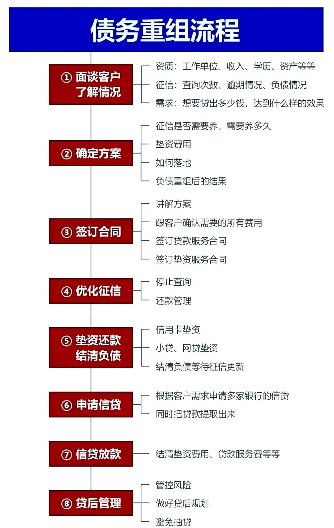在察布查尔锡伯，中小企业也可以债务重组吗？